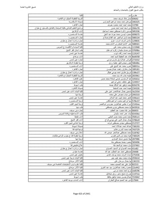 نتيجة تنسيق المرحلة الأولى 2016
