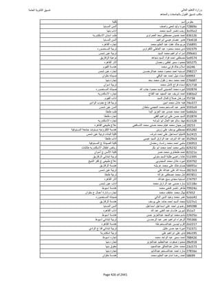 نتيجة تنسيق المرحلة الأولى 2016