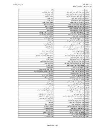 نتيجة تنسيق المرحلة الأولى 2016