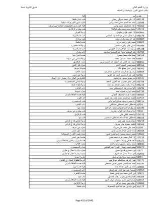 نتيجة تنسيق المرحلة الأولى 2016