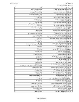 نتيجة تنسيق المرحلة الأولى 2016