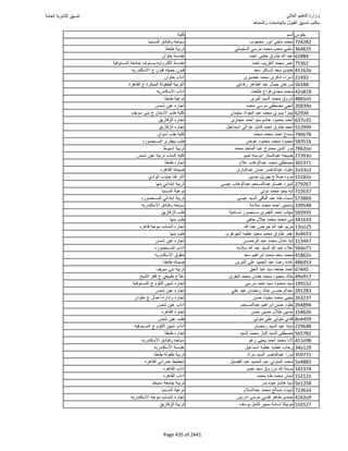 نتيجة تنسيق المرحلة الأولى 2016