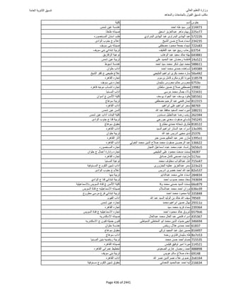 نتيجة تنسيق المرحلة الأولى 2016