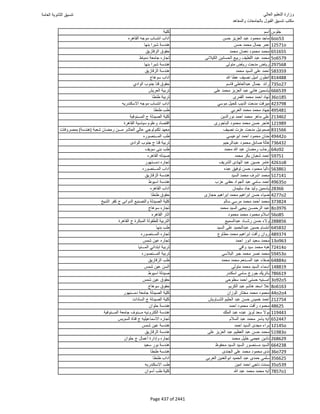 نتيجة تنسيق المرحلة الأولى 2016
