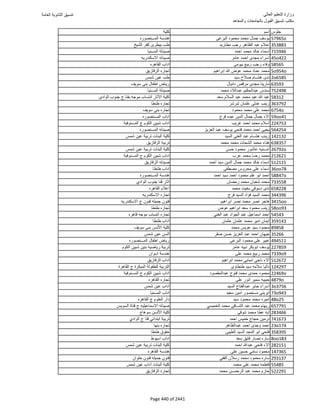 نتيجة تنسيق المرحلة الأولى 2016