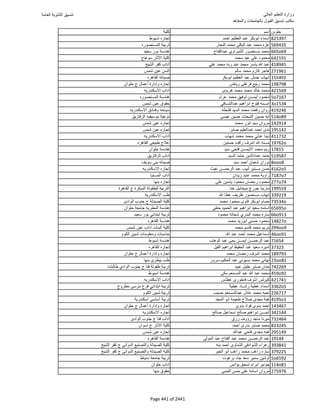 نتيجة تنسيق المرحلة الأولى 2016
