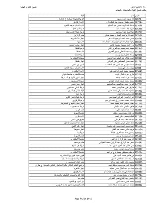 نتيجة تنسيق المرحلة الأولى 2016