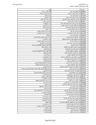 نتيجة تنسيق المرحلة الأولى 2016