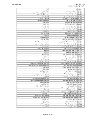 نتيجة تنسيق المرحلة الأولى 2016
