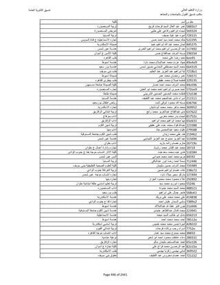 نتيجة تنسيق المرحلة الأولى 2016