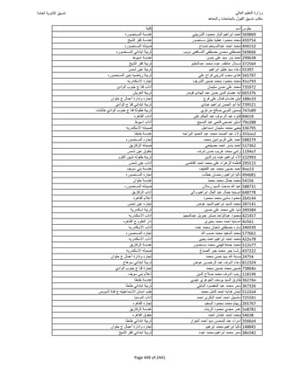 نتيجة تنسيق المرحلة الأولى 2016
