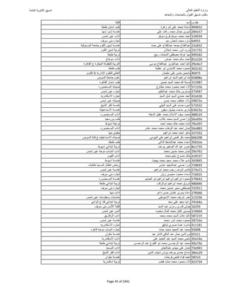 نتيجة تنسيق المرحلة الأولى 2016