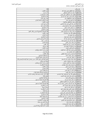 نتيجة تنسيق المرحلة الأولى 2016