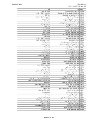 نتيجة تنسيق المرحلة الأولى 2016