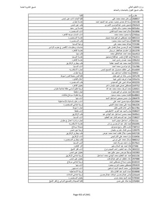 نتيجة تنسيق المرحلة الأولى 2016