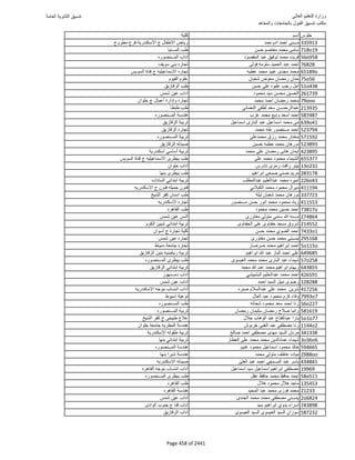 نتيجة تنسيق المرحلة الأولى 2016