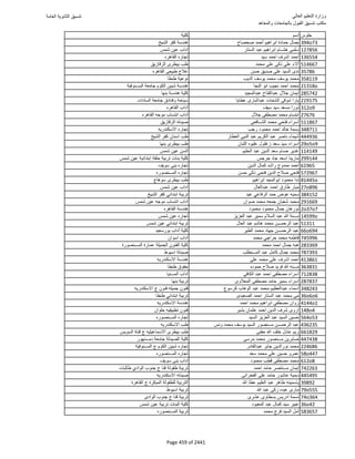 نتيجة تنسيق المرحلة الأولى 2016