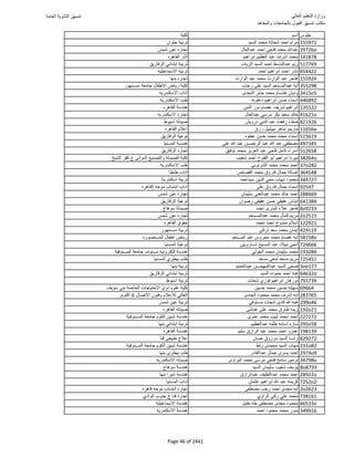نتيجة تنسيق المرحلة الأولى 2016
