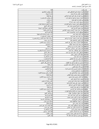 نتيجة تنسيق المرحلة الأولى 2016