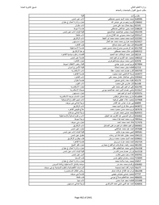 نتيجة تنسيق المرحلة الأولى 2016