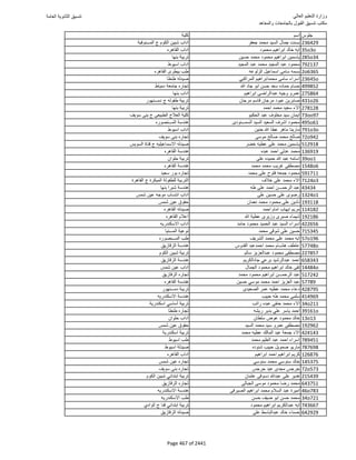 نتيجة تنسيق المرحلة الأولى 2016