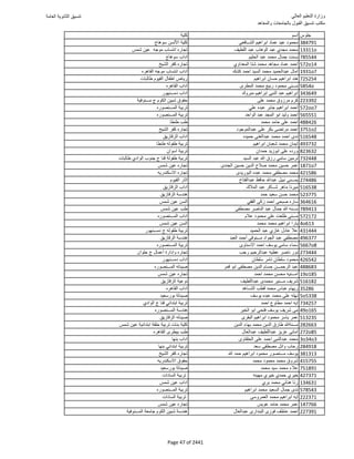 نتيجة تنسيق المرحلة الأولى 2016