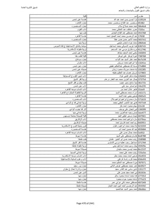 نتيجة تنسيق المرحلة الأولى 2016