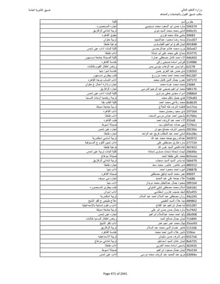 نتيجة تنسيق المرحلة الأولى 2016