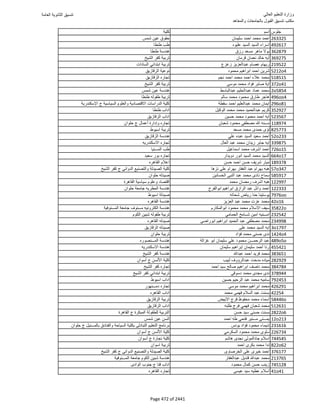 نتيجة تنسيق المرحلة الأولى 2016