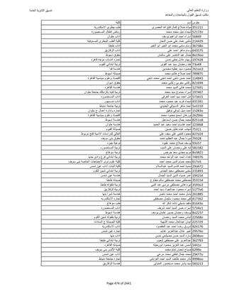 نتيجة تنسيق المرحلة الأولى 2016