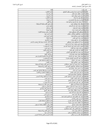 نتيجة تنسيق المرحلة الأولى 2016