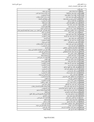نتيجة تنسيق المرحلة الأولى 2016