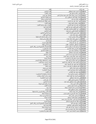 نتيجة تنسيق المرحلة الأولى 2016