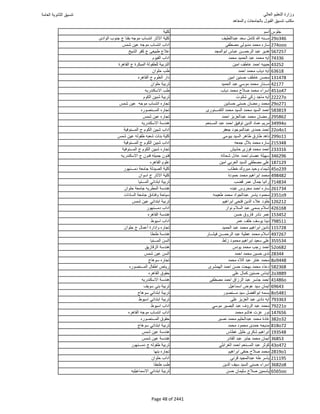 نتيجة تنسيق المرحلة الأولى 2016