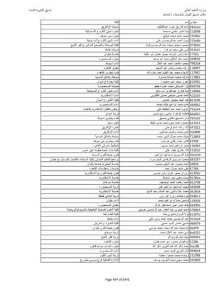 نتيجة تنسيق المرحلة الأولى 2016