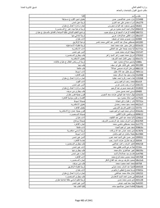 نتيجة تنسيق المرحلة الأولى 2016