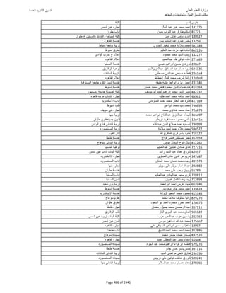 نتيجة تنسيق المرحلة الأولى 2016