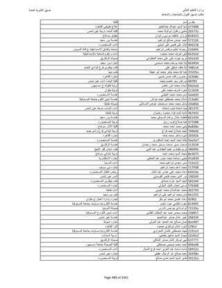 نتيجة تنسيق المرحلة الأولى 2016