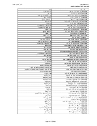 نتيجة تنسيق المرحلة الأولى 2016