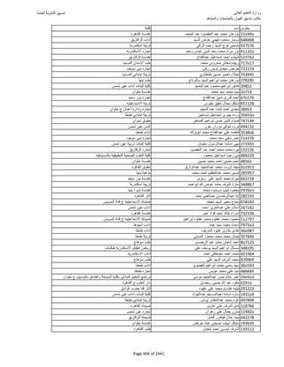 نتيجة تنسيق المرحلة الأولى 2016