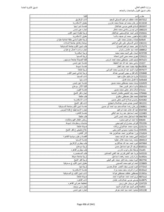 نتيجة تنسيق المرحلة الأولى 2016