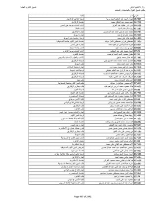 نتيجة تنسيق المرحلة الأولى 2016