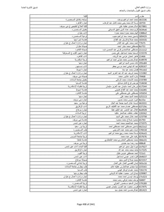 نتيجة تنسيق المرحلة الأولى 2016