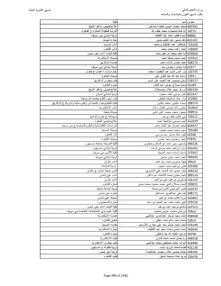 نتيجة تنسيق المرحلة الأولى 2016
