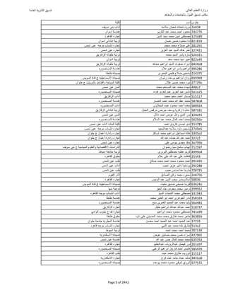 نتيجة تنسيق المرحلة الأولى 2016