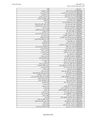 نتيجة تنسيق المرحلة الأولى 2016