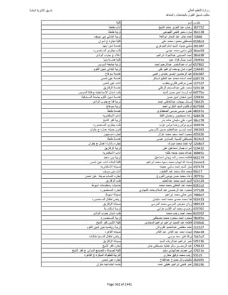 نتيجة تنسيق المرحلة الأولى 2016