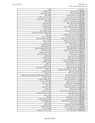 نتيجة تنسيق المرحلة الأولى 2016