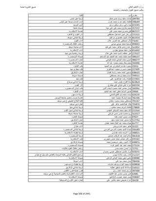 نتيجة تنسيق المرحلة الأولى 2016