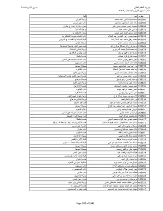 نتيجة تنسيق المرحلة الأولى 2016